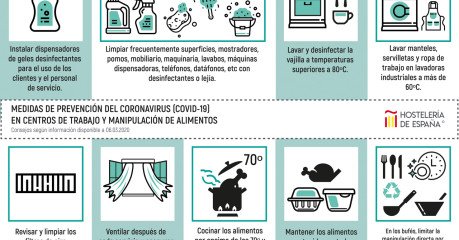 Medida Preventivas Coronavirus Empleadas Hogar